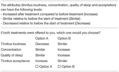 What Tinnitus Therapy Outcome Measures Are Important for Patients?– A Discrete Choice Experiment